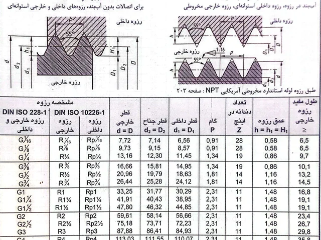 رزوه های لوله
